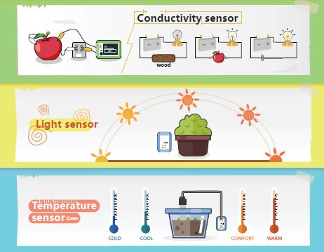 BOSON Science Kit