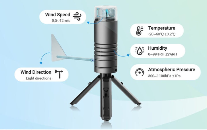 Lark Weather Station - Portable Educational Weather Device