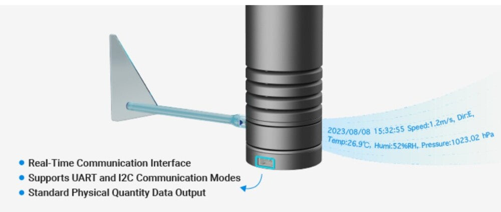 Lark Weather Station - Portable Educational Weather Device