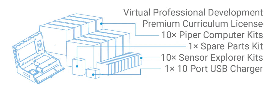 Piper Computer Classroom Bundle