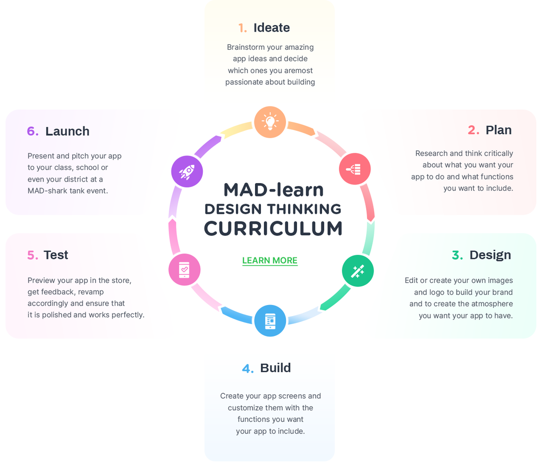 MAD-learn School Package - 5x School Bundle