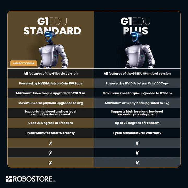 Unitree G1 EDU Ultimate Robotic Humanoid