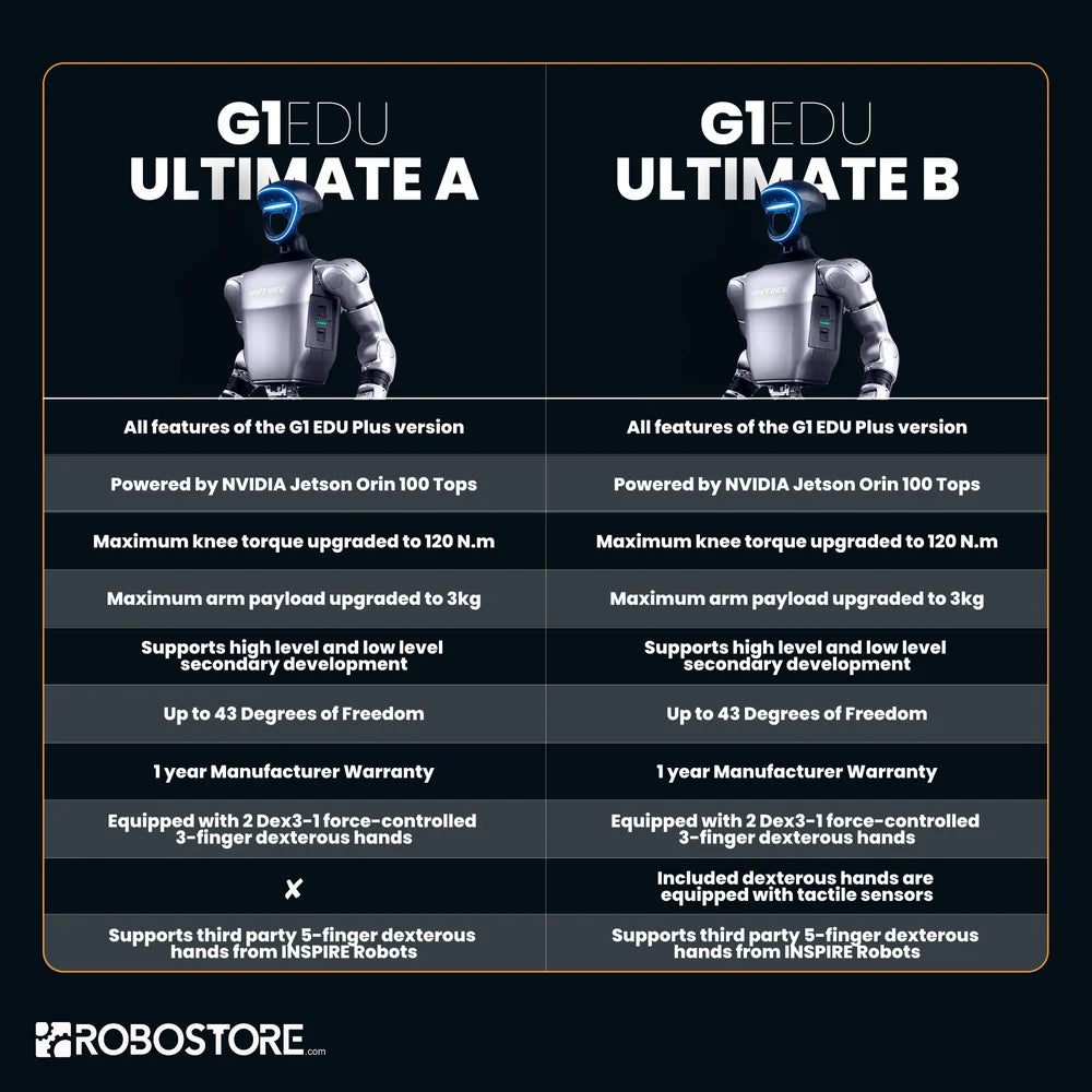 Unitree G1 EDU Ultimate Robotic Humanoid