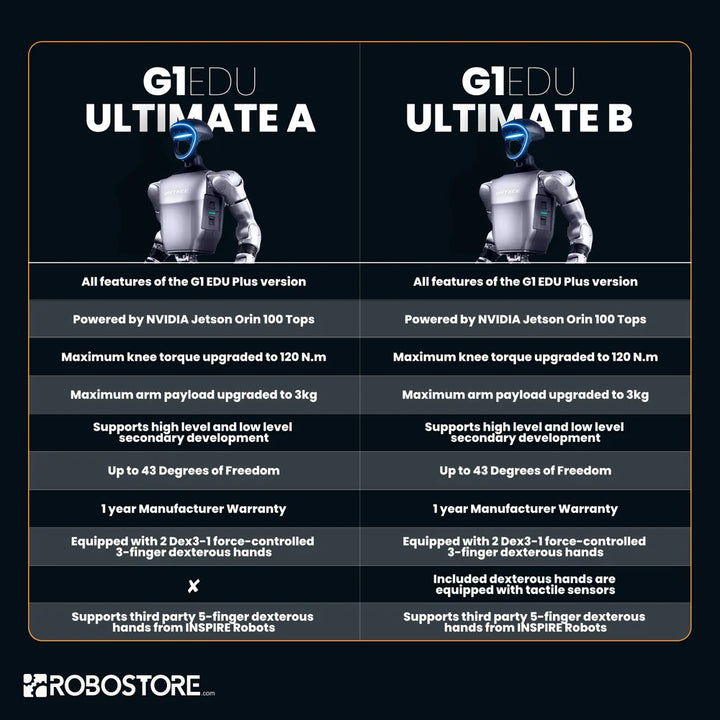 Unitree G1 EDU Ultimate Robotic Humanoid