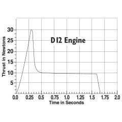 Estes D12-5 Engine - 2 Pack - Estes Rockets - STEMfinity