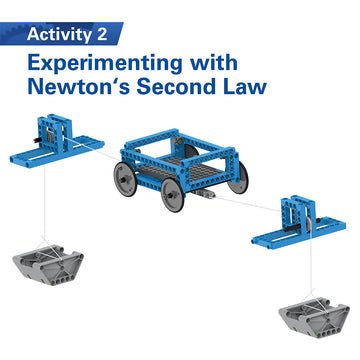 Forces & Interactions: Middle School Physics Classroom Kit - STEMfinity