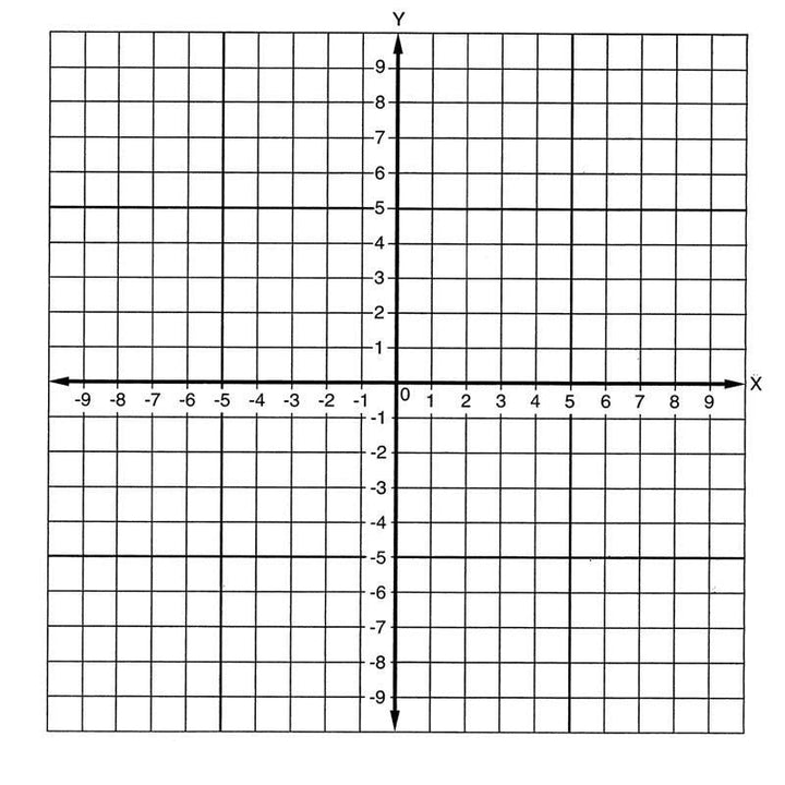 Geyer Graph Stickers - NUMBERED AXIS PKG/500 - STEMfinity