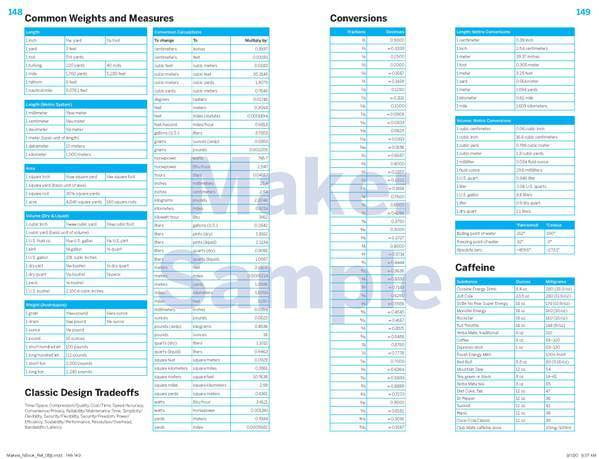 Maker's Notebook - Make - STEMfinity