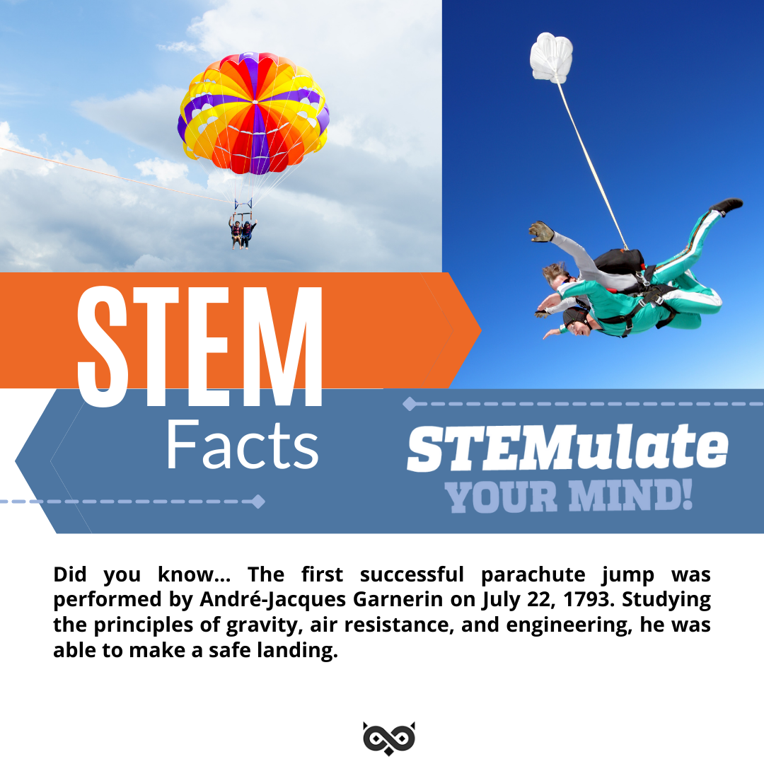 Dive into STEM: The Fascinating History of the First Parachute Jump and How It Can Inspire Young Minds