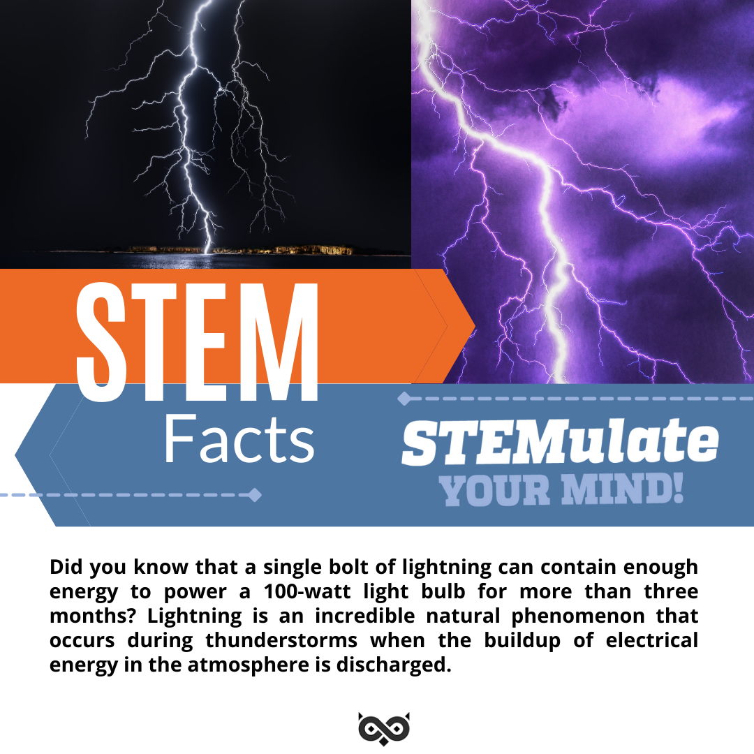 Electrifying Education: Unleashing the Power of Lightning Through STEM Learning
