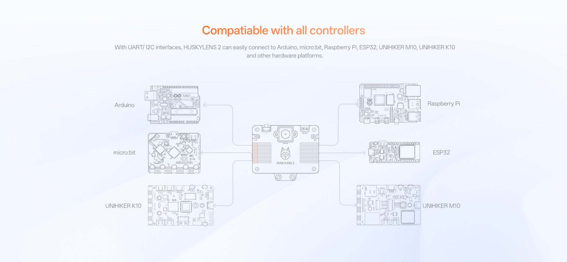 STEMfinity | HUSKYLENS 2 | Technology