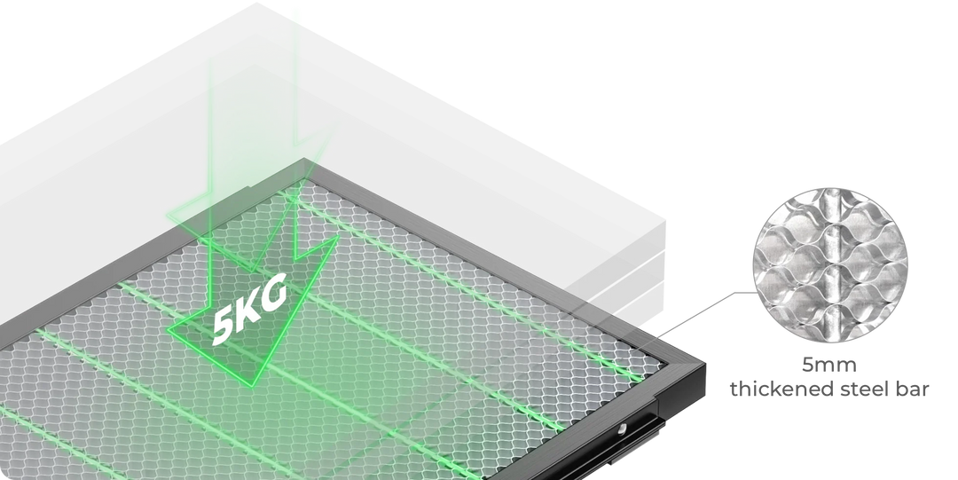 Honeycomb Panel 2.0 for P Series