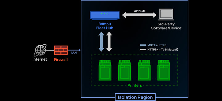 Bambu Lab Fleet Hub