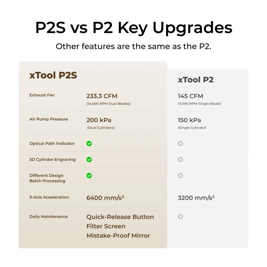 xTool P2S Versatile Bundle
