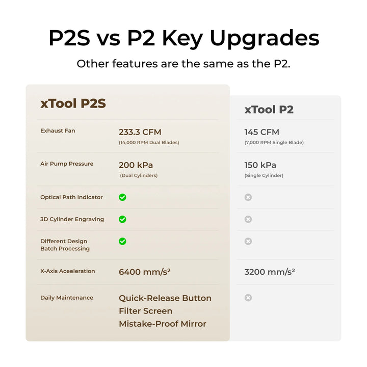 xTool P2S Versatile Bundle