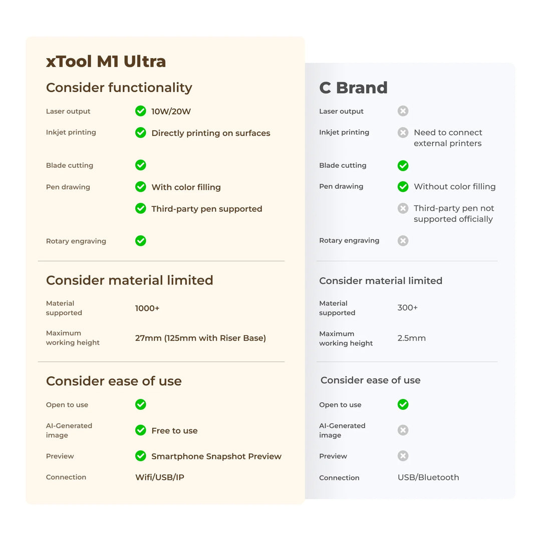 xTool M1 Ultra Basic Craft Machine