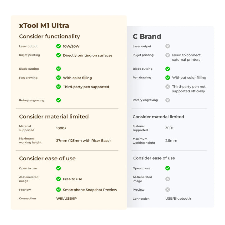 xTool M1 Ultra Basic Craft Machine