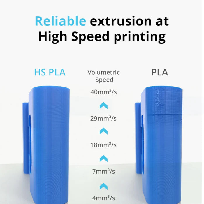 FlashForge High Speed PLA