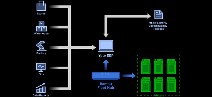 Bambu Lab Fleet Hub