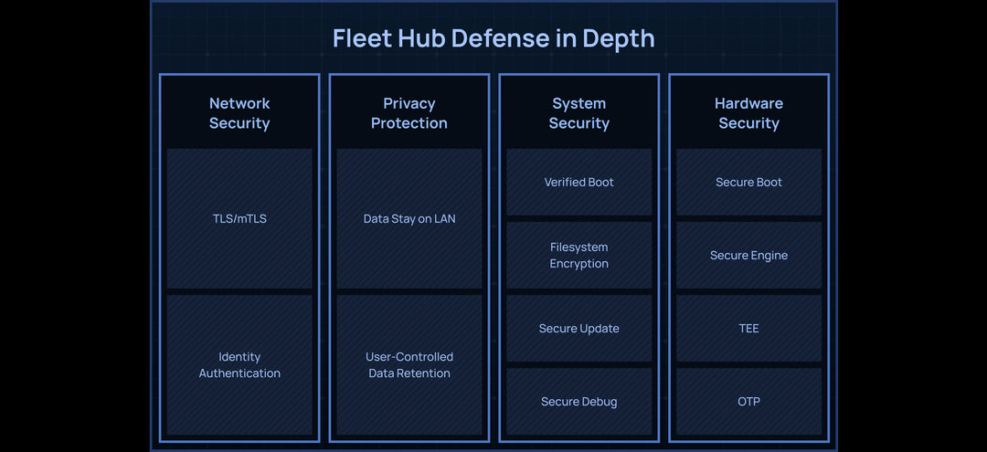 Bambu Lab Fleet Hub