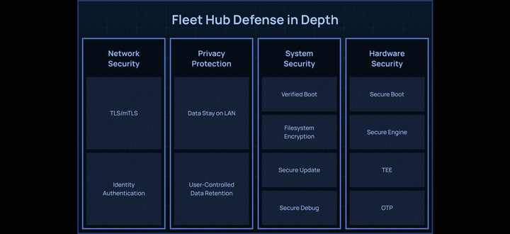 Bambu Lab Fleet Hub