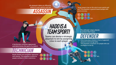 HADO AR Physical Esports Program - 5 Year License
