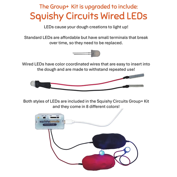 Squishy Circuits Group+ Kit 12 Power Hub