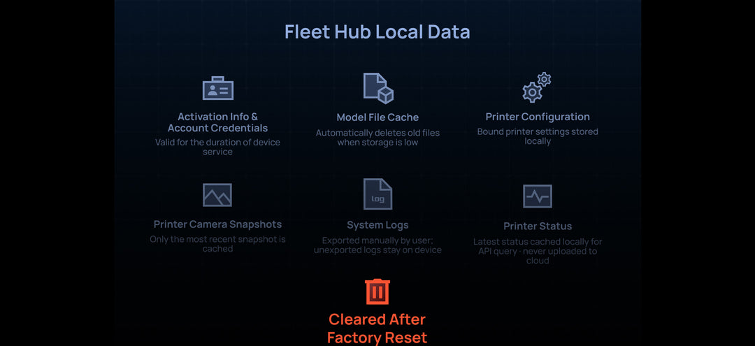 Bambu Lab Fleet Hub