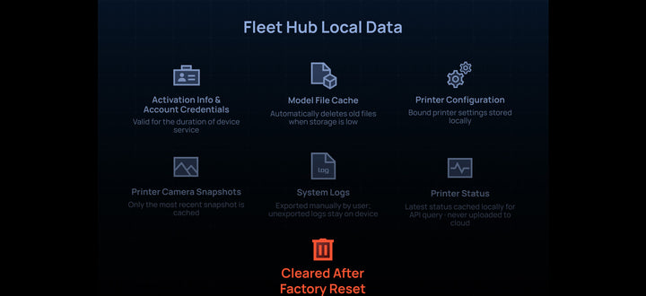 Bambu Lab Fleet Hub