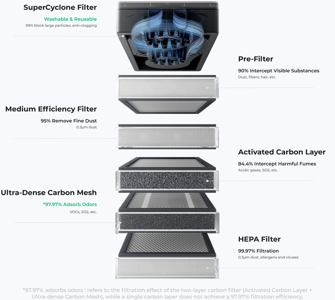 Filters for SafetyPro™ AP2