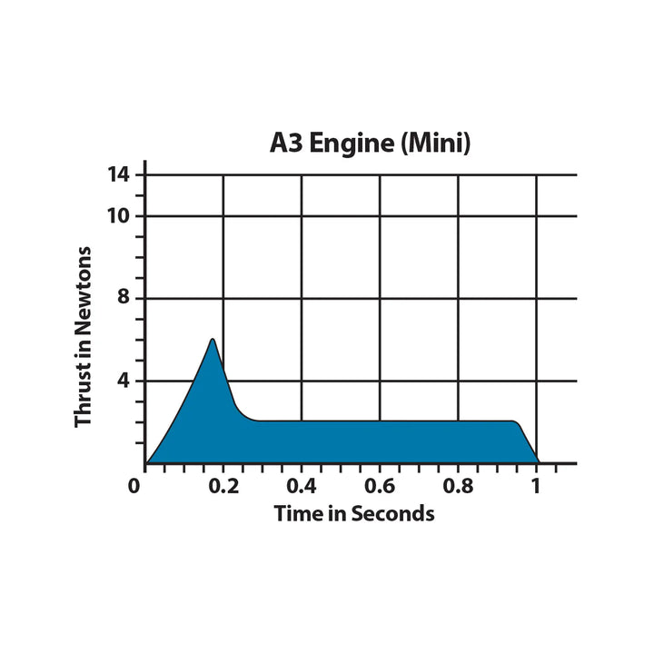 A3-4T ENGINES 13 MM 4-PACK BAG