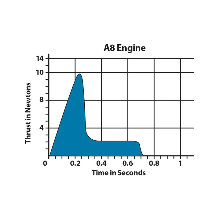A8-3 ENGINES