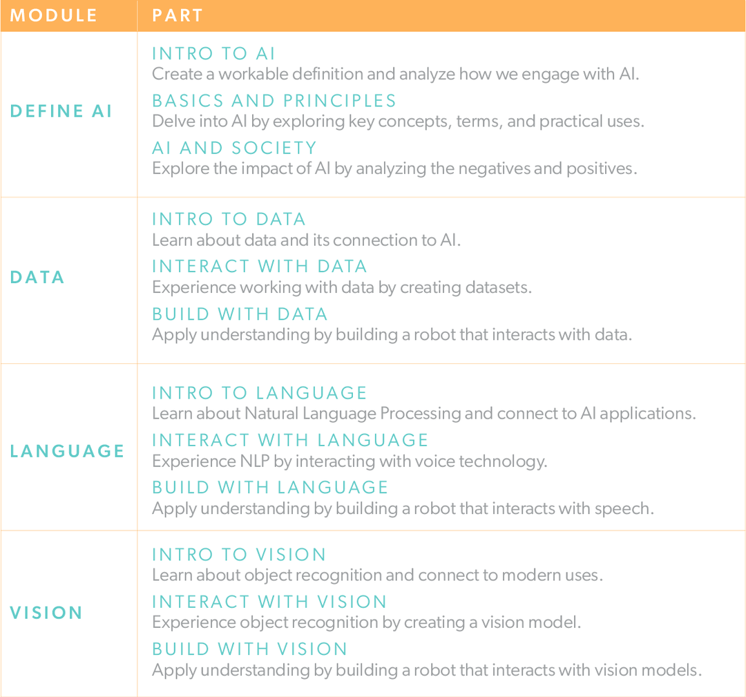 uKit AI Intermediate