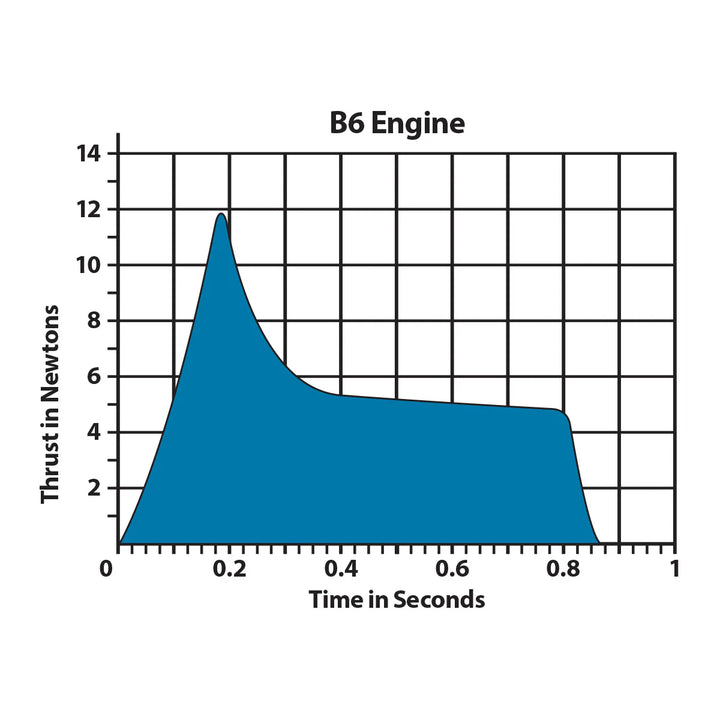 B6-4 ENGINES