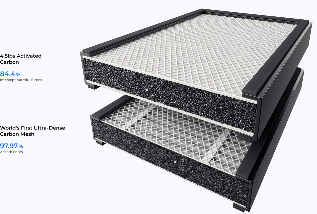 Filters for SafetyPro™ AP2