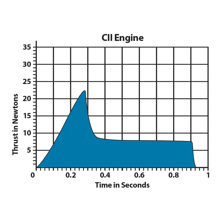 C11-3 Engine Bulk Pack