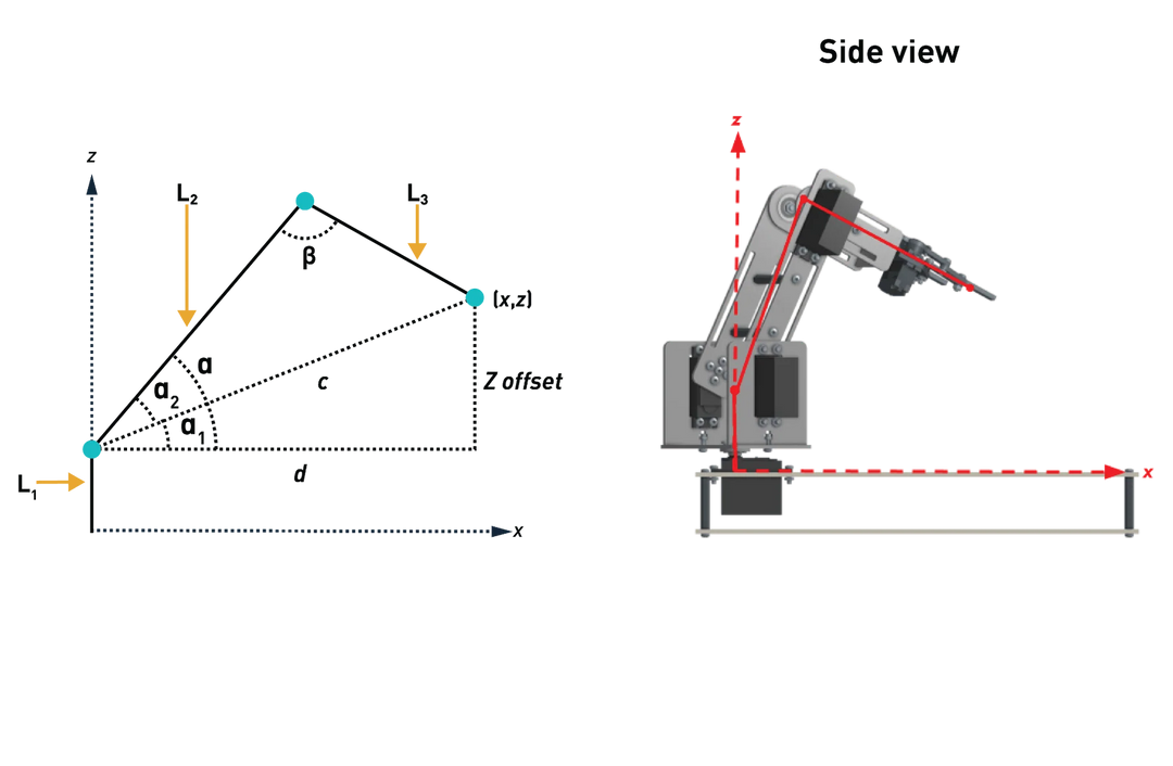 Robotic Arm Kit