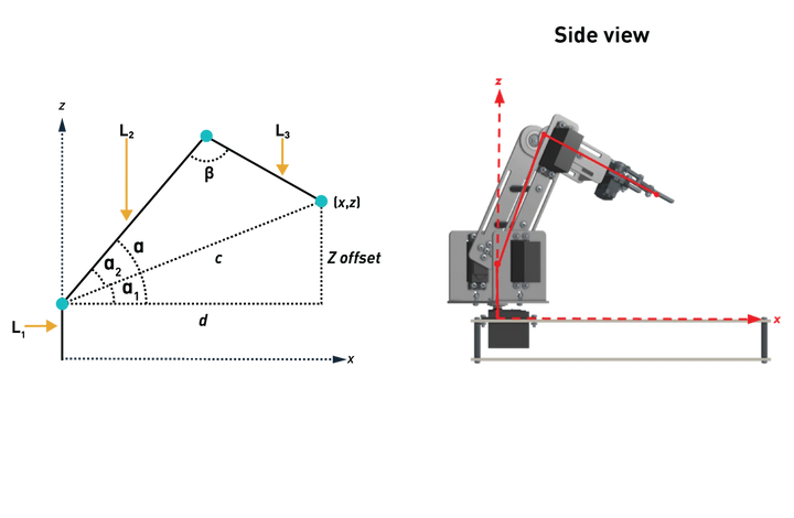 Robotic Arm Kit