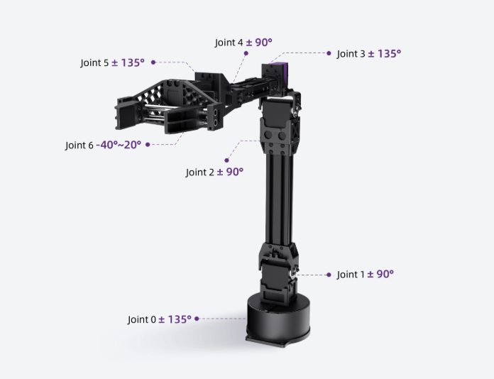 Unitree D1 Servo Arm