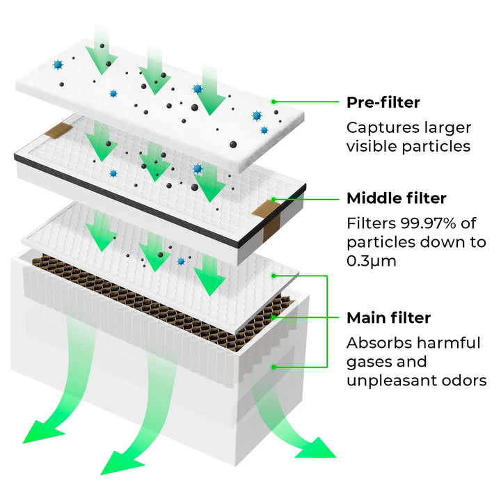 Pre filter for Smoke Purifier (5pcs)