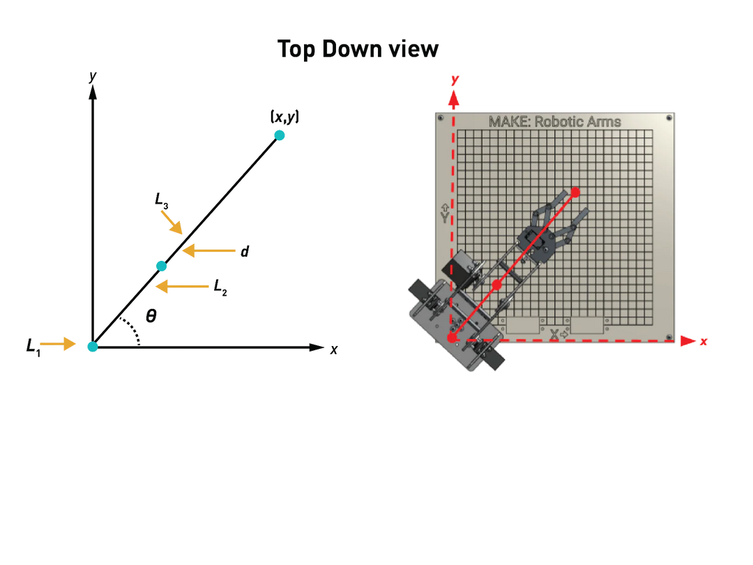 Robotic Arm Kit