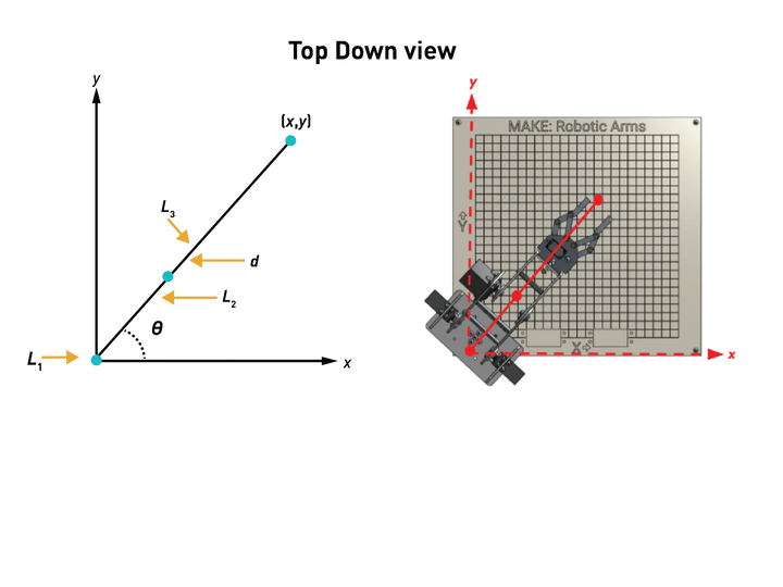 Robotic Arm Kit
