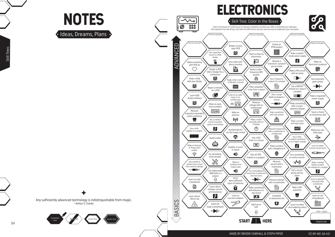 Make: Skill Seeker Maker Workbook - Print
