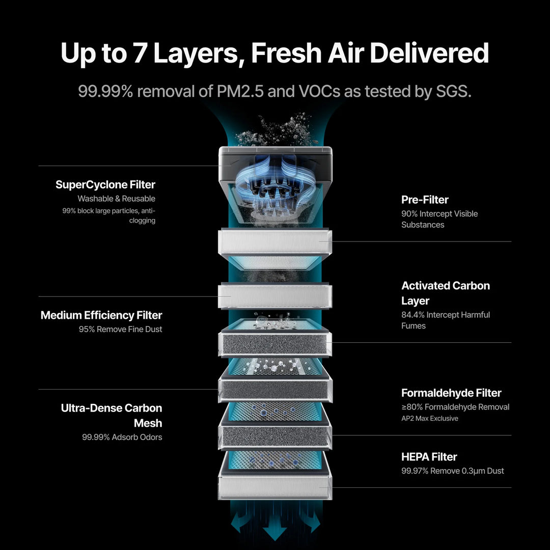 xTool Safety Pro AP2 Air Purifier