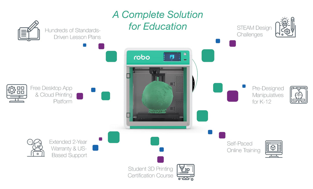 Robo E4 High-Speed Education 3D Printer Package