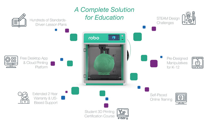 Robo E4 High-Speed Education 3D Printer Package