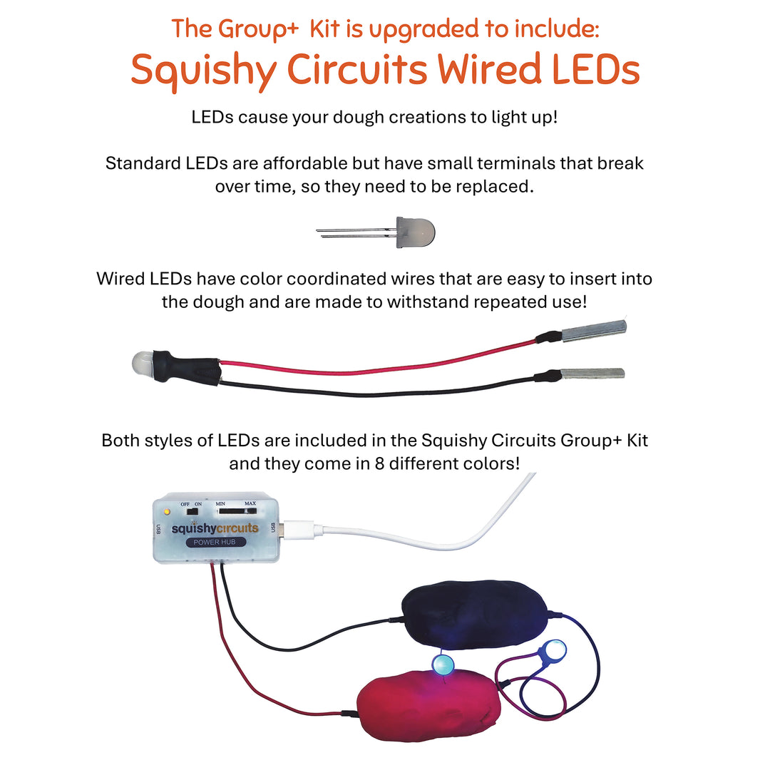 Squishy Circuits Group+ Kit 12 Power Hub