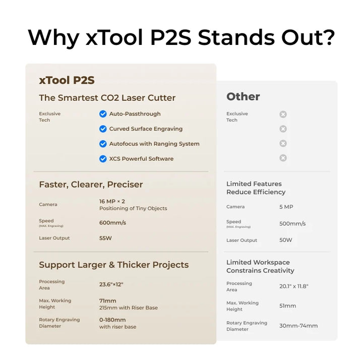 xTool P2S Art & Screen Printing Bundle