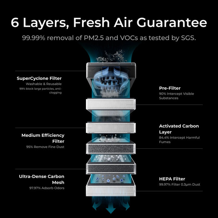 xTool Safety Pro AP2 Air Purifier