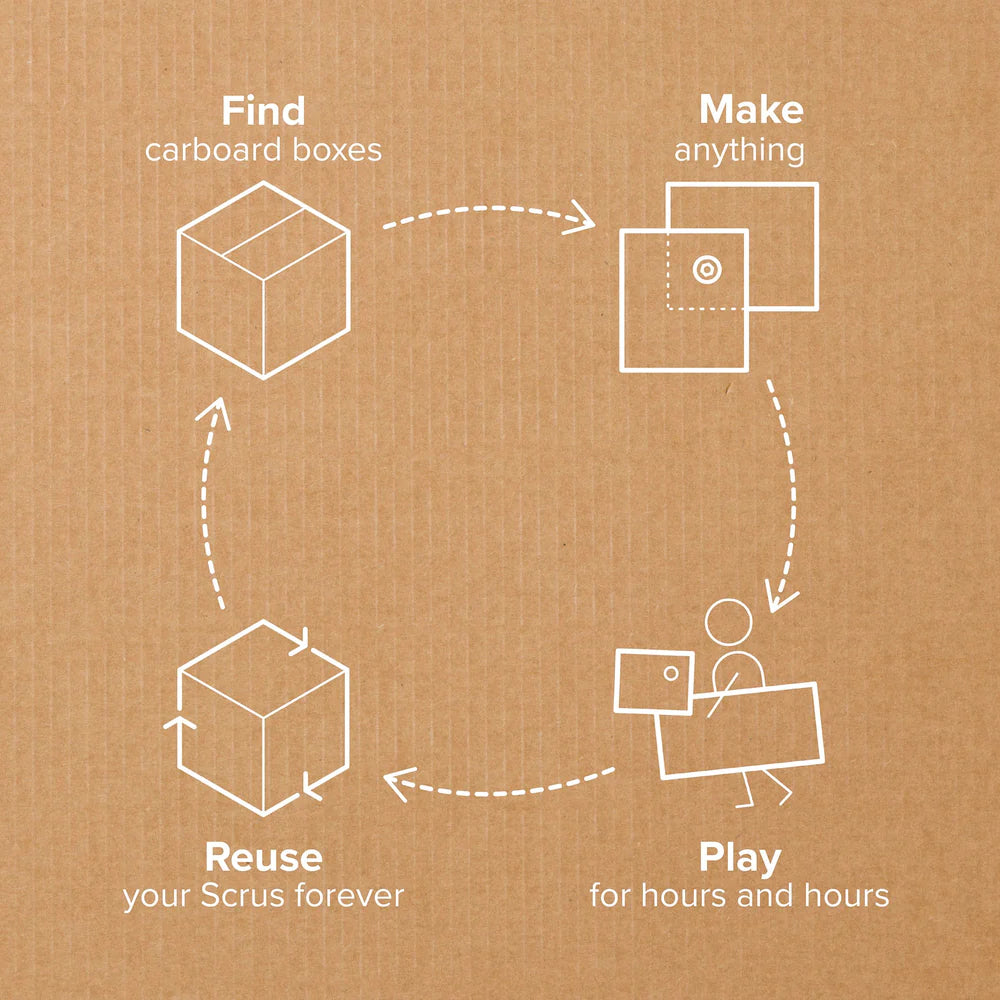 Makedo CREATE